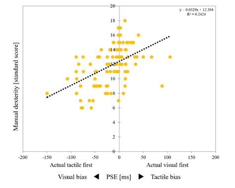 horizontal for attention vertical for results|Perceptual Biases in the Horizontal and Vertical  .